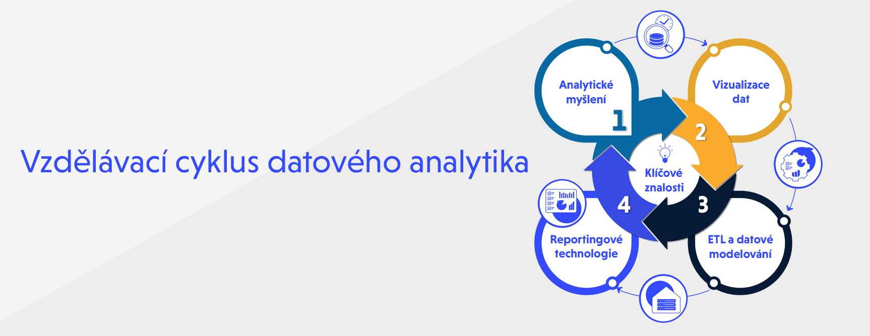 Cyklus datového analytika